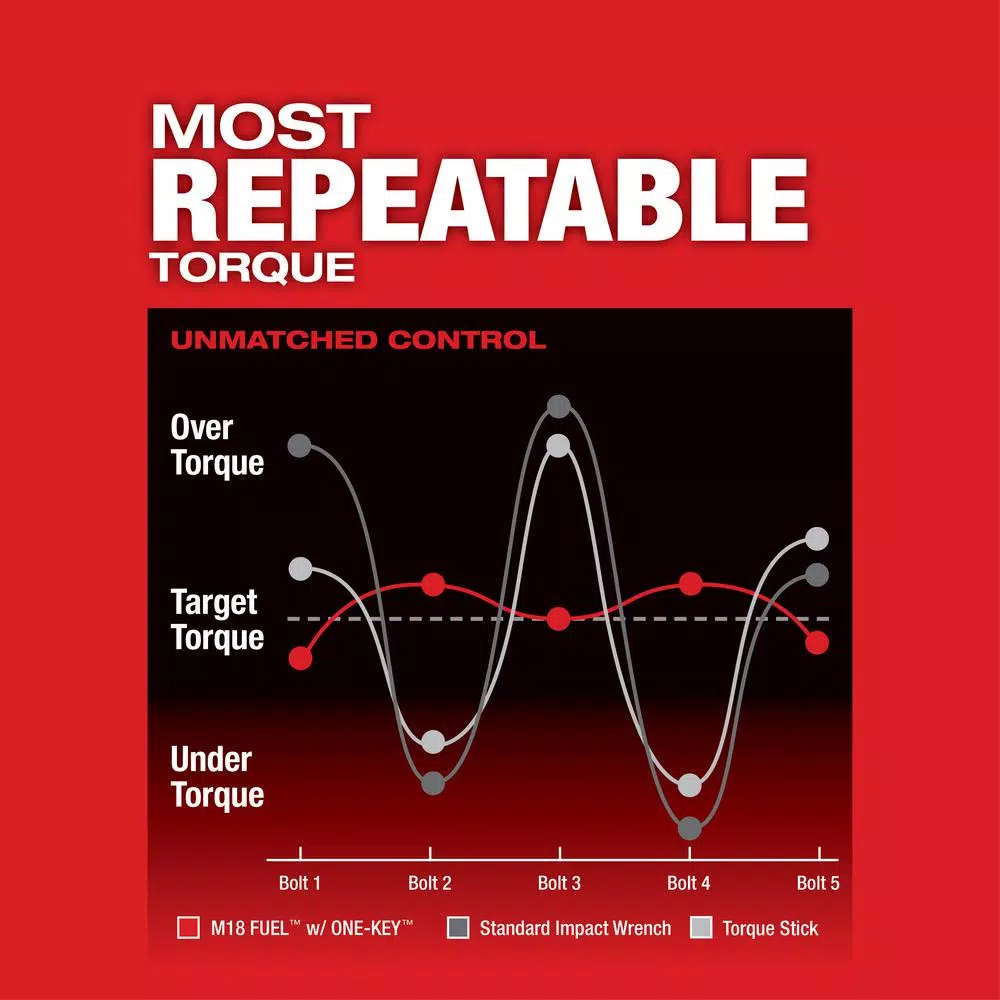 Top 10 🌟 Impact 🔧 Wrenches Milwaukee M18 FUEL ONE-KEY 18-Volt Lithium-Ion Brushless Cordless 3/4 In. Impact 🔧 Wrench W/Friction Ring Kit W/(2) 5.0Ah Batteries 🔔 - Image 7