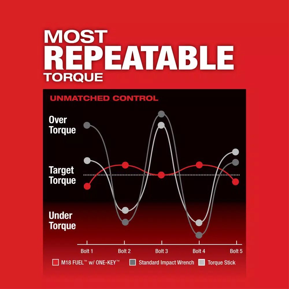 Promo 👍 Impact 🔧 Wrenches Milwaukee M18 FUEL ONE-KEY 18-Volt Lithium-Ion Brushless Cordless 1/2 In. Impact 🔧 Wrench With Friction Ring (Tool-Only) 👍 - Image 6